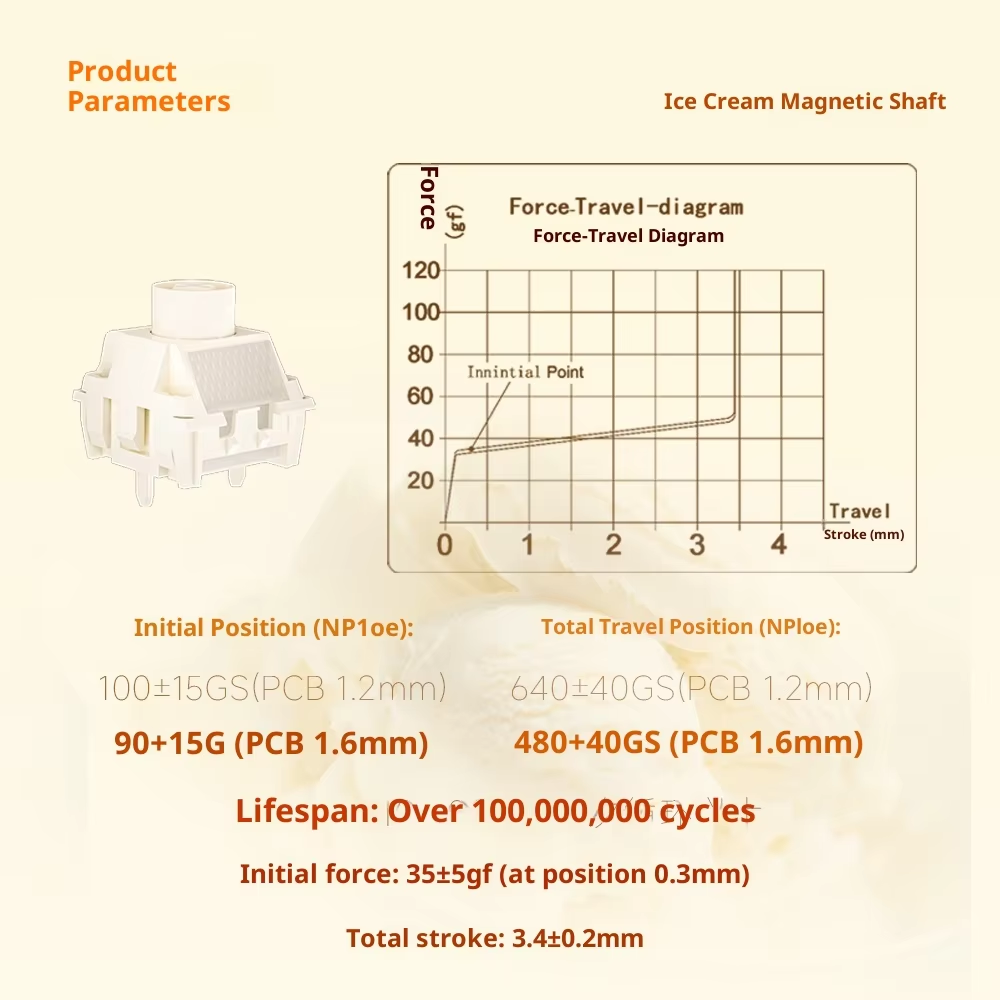Kailh Ice Cream Magnetic Switc - Gaming Keyboard Types ulasan dan harga